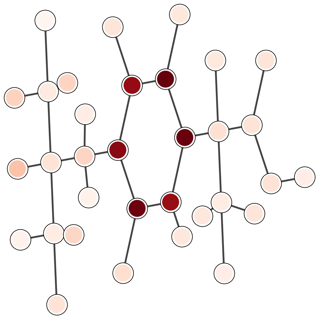 LogP Attention Visualization