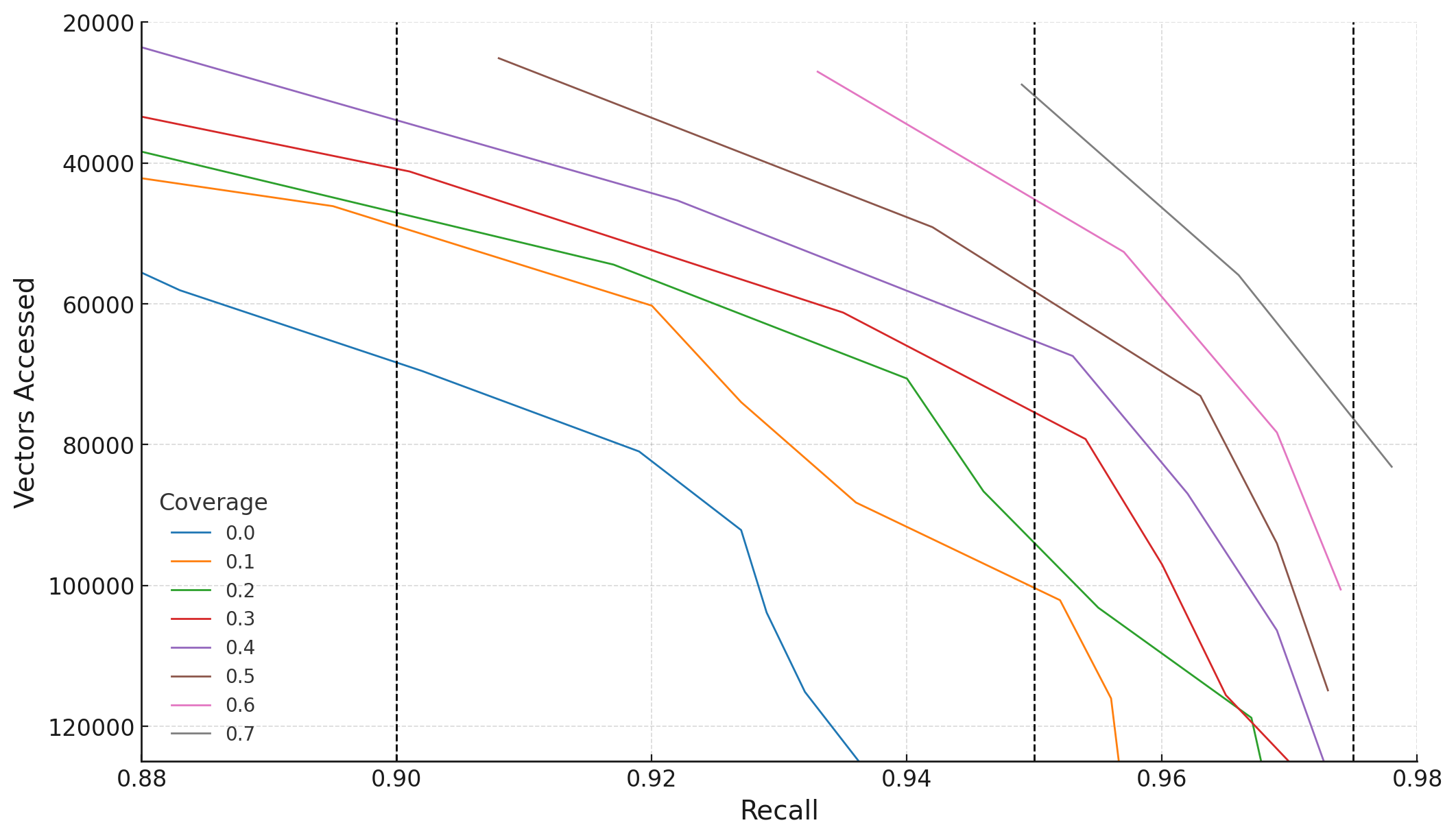 LAION10M Coverage Analysis